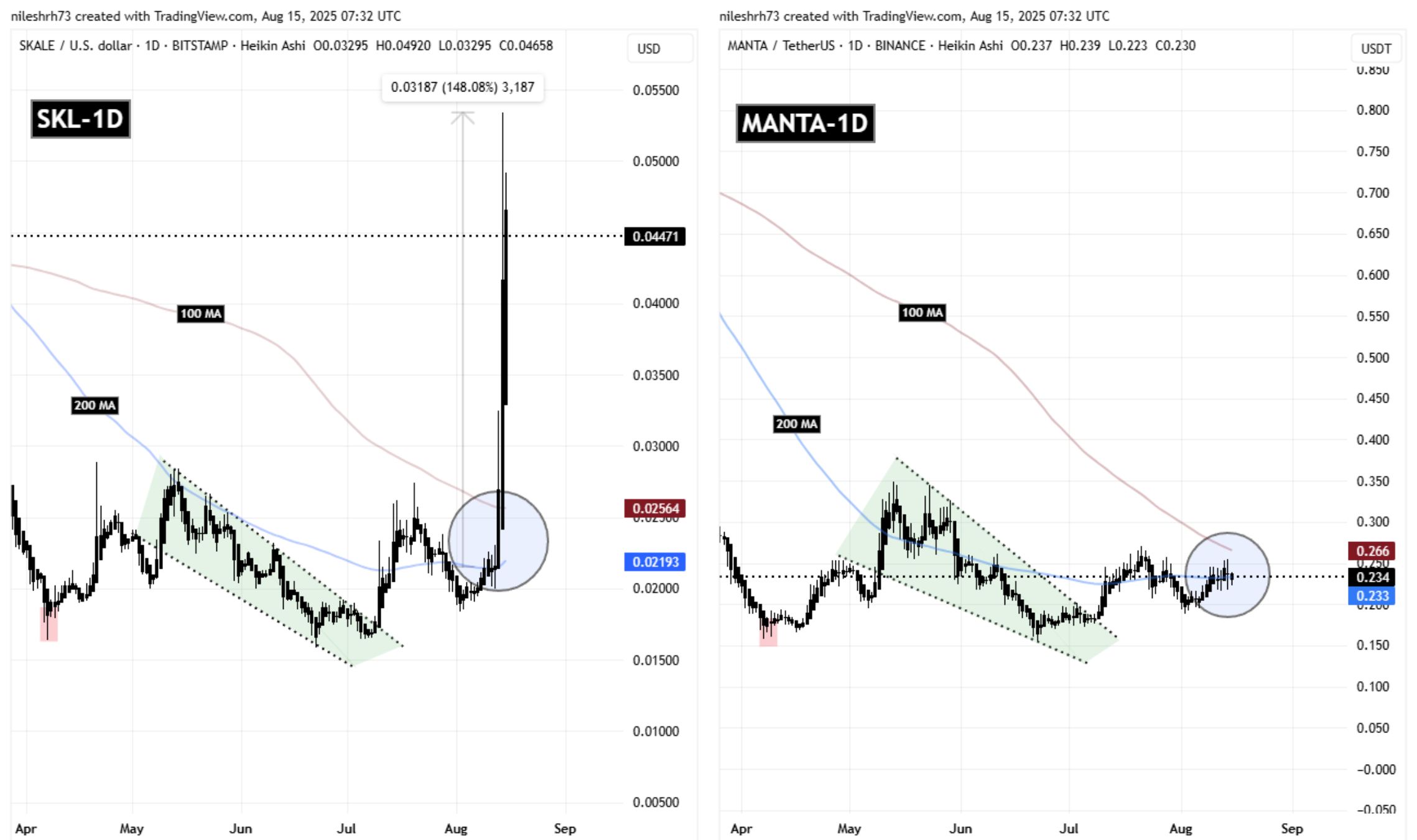 Manta Network (MANTA) To Rally Higher? This Emerging Fractal Setup Saying Yes! image 1