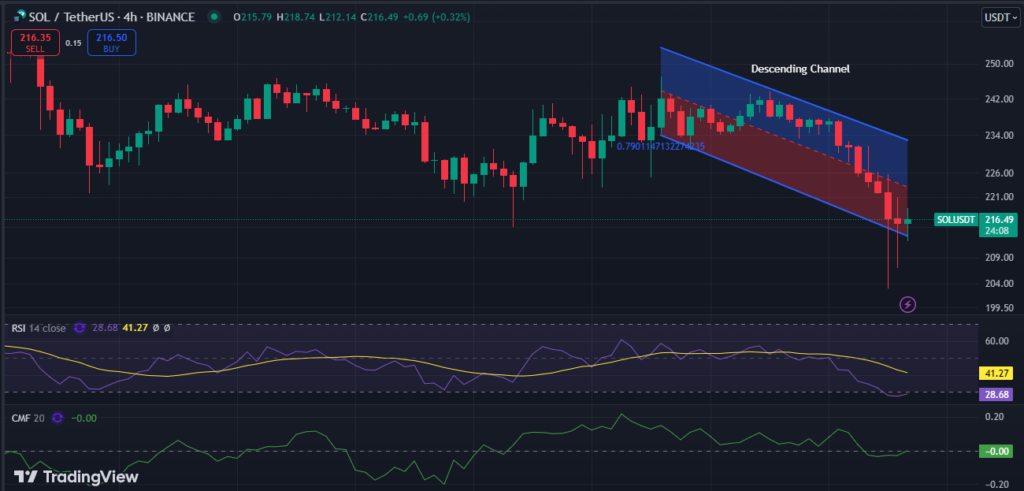 Solana’s Price Falls Over 12%, Is This the End of the Bull Run? image 1