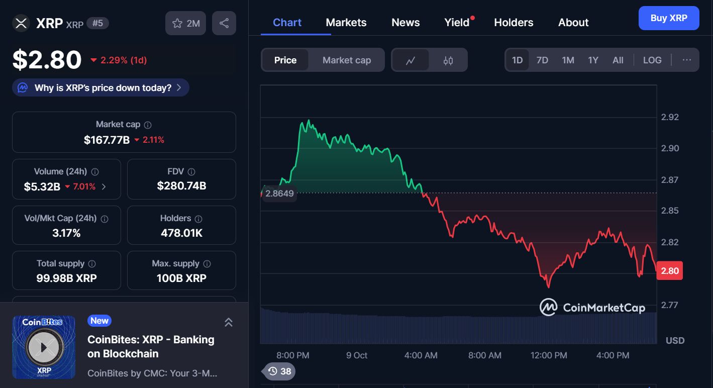 XRP Price Prediction — Ripple Eyes $5 as Market Analysts Project 40% ETF-Driven Upside