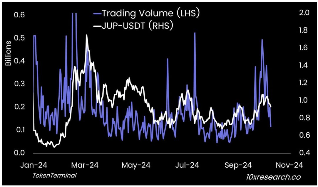 10x Research Outlines 5 Crypto Trades Following Donald Trump’s Election Victory image 4