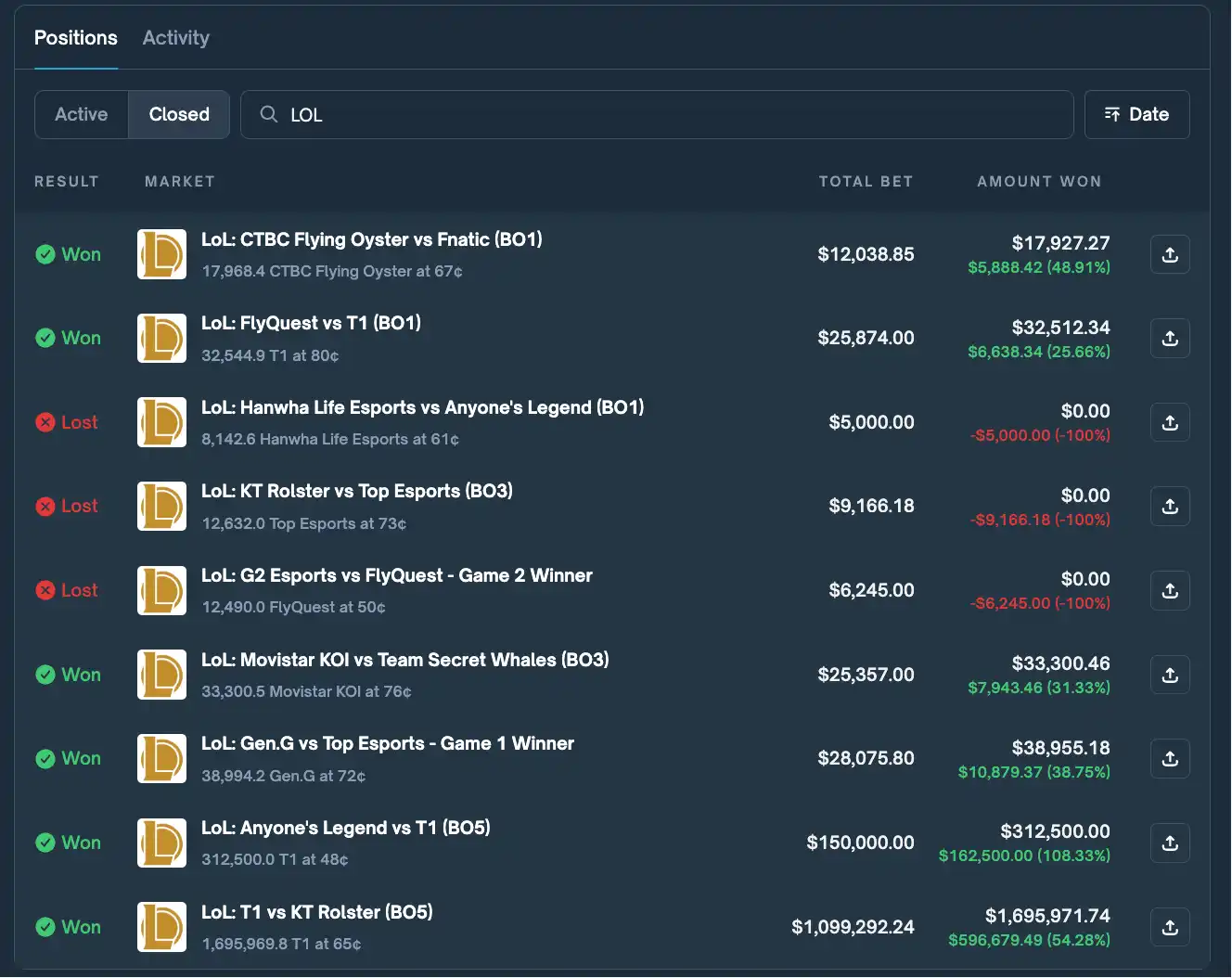 一月成神、一周归零:Polymarket体育赌王的陨落 image 0