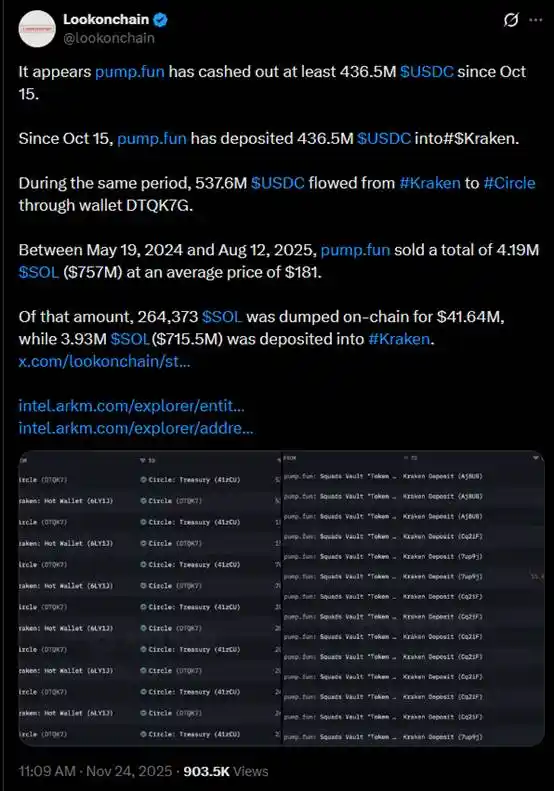 幣圈最賺錢的應用程式開始擺爛 image 6