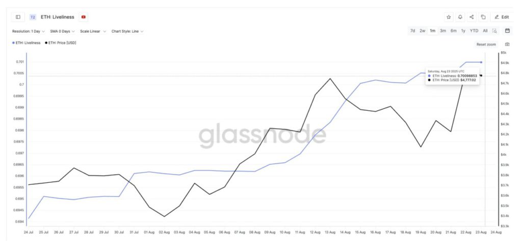 Ethereum Price Prediction: Akankah ETH Capai $5.500 atau Mengalami Penurunan? image 1