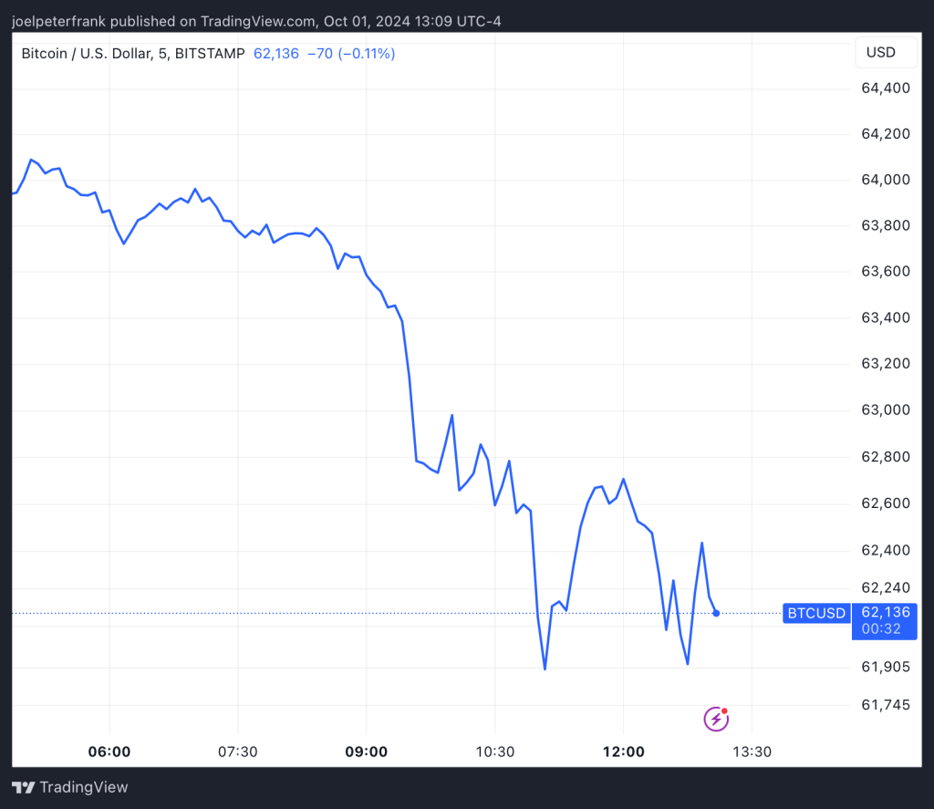 Crypto Prices Dump as Iran Launches Missiles at Israel – Has “Uptober” Already Been Upended? image 1