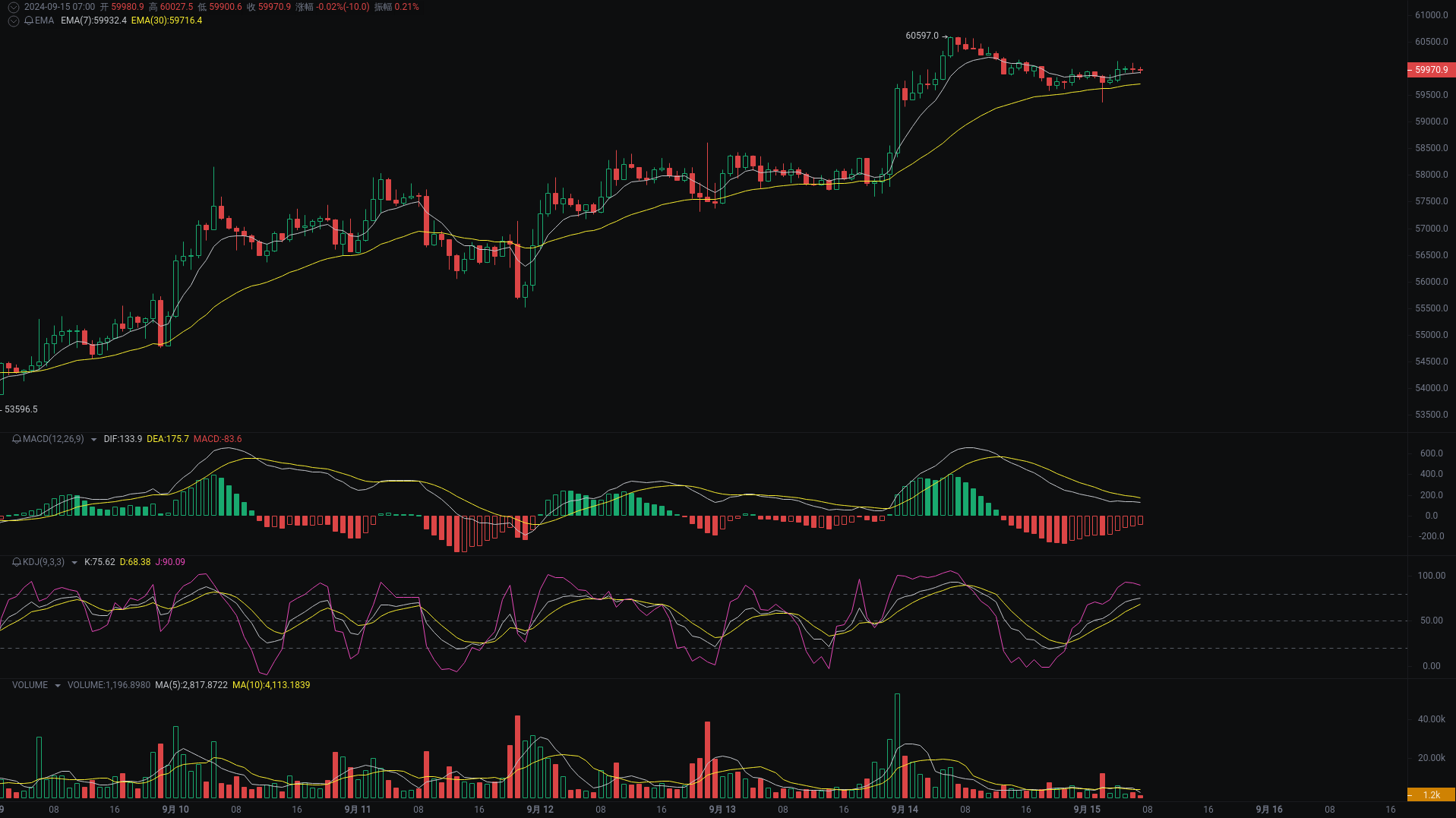 小A晨间分析：BTC、ETH、SOL行情分析来袭 image 0