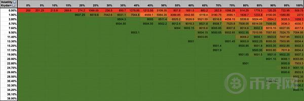 了解 Arweave 捐赠机制:探索和模拟 image 1
