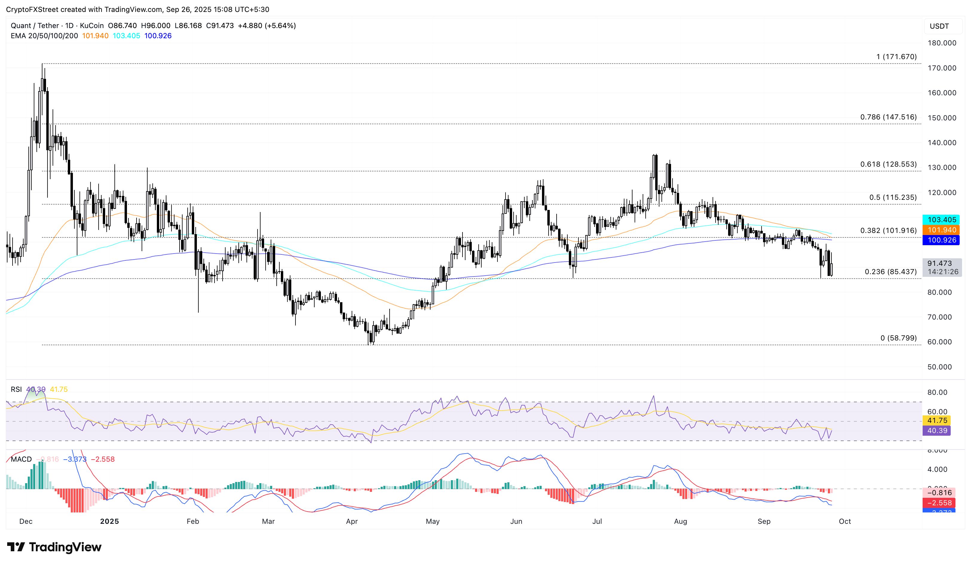 Quant lidera la iniciativa de tokenización de la Libra Esterlina de UK Finance en medio de un creciente interés alcista