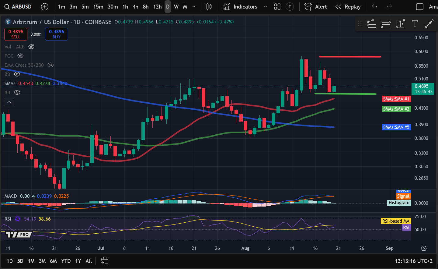 Crypto Price Analysis 8-20: BITCOIN: BTC, ETHEREUM: ETH, SOLANA: SOL, ARBITRUM: ARB, COSMOS: ATOM image 3