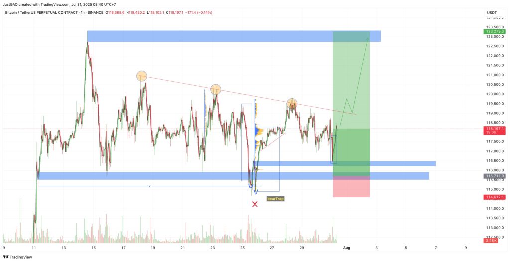 Tin Tức Crypto & Phân Tích BTC Hôm Nay 31/07/2025 image 1