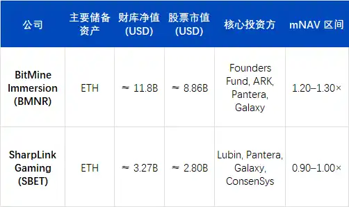 ArkStream Capital：Q3上行告一段落，Q4进入再定价区间 image 0