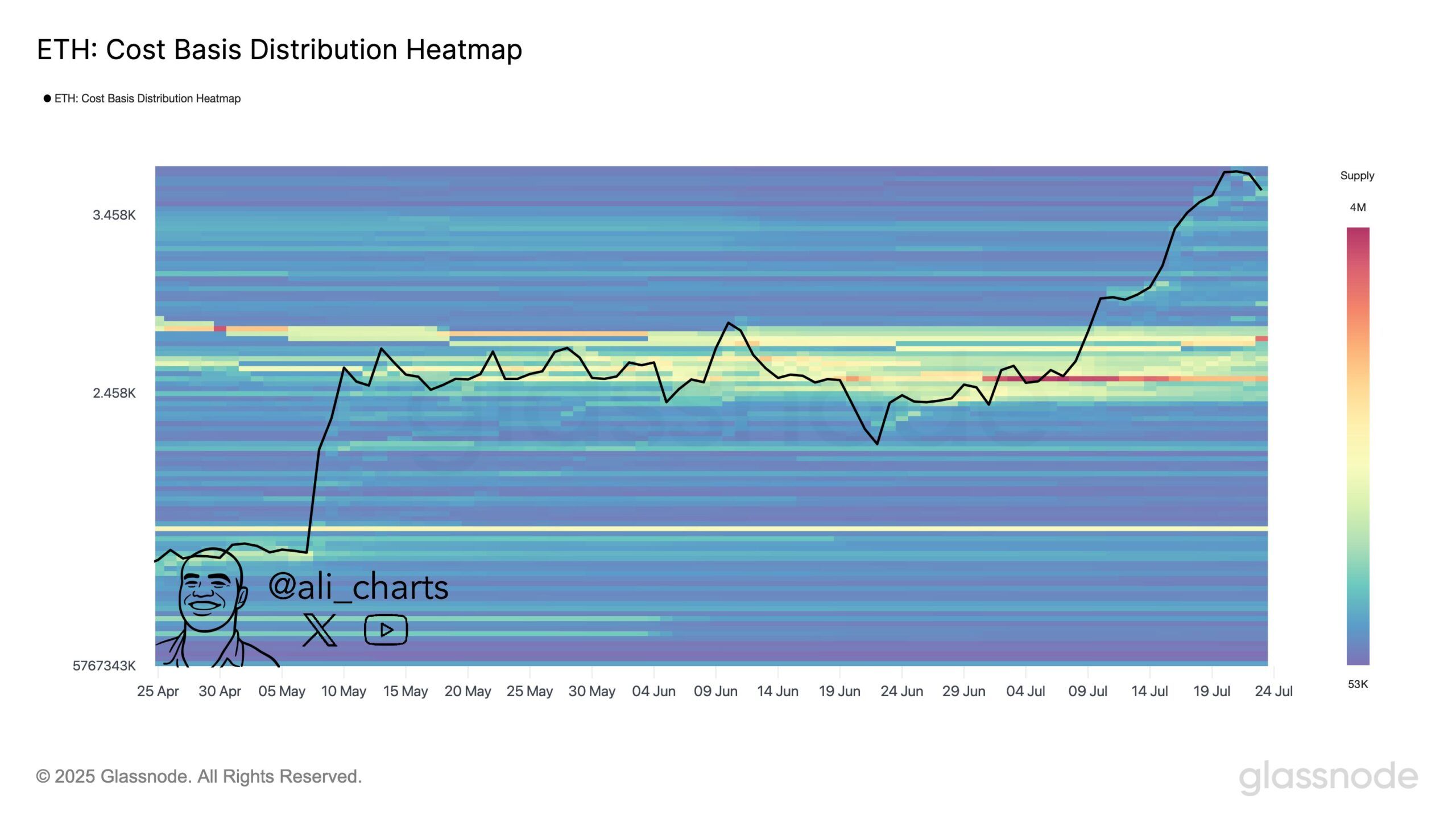 Ali Martinez Identifies Key Thresholds in Ethereum, Avalanche, and Dogecoin image 0