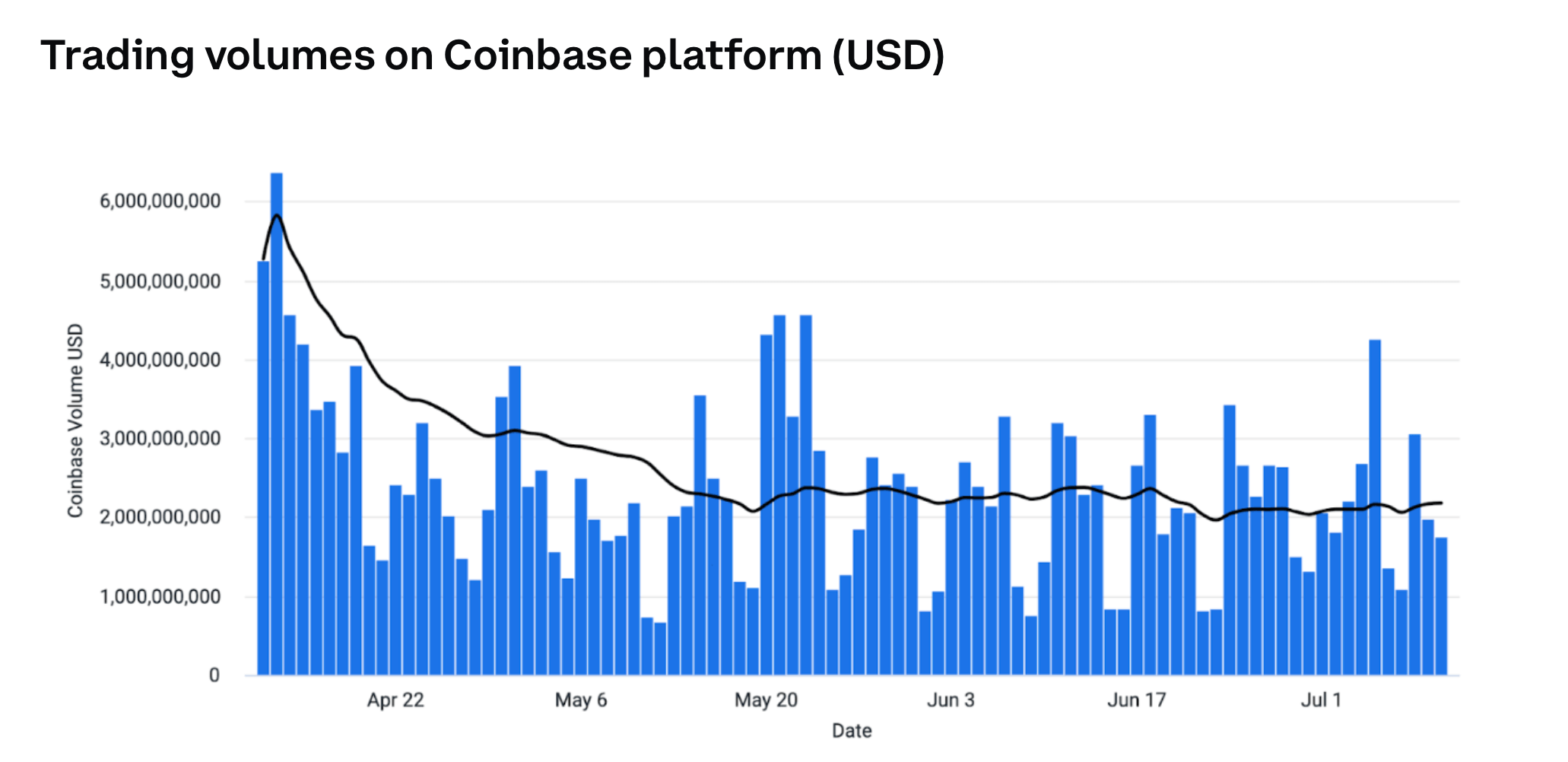 Аналитики Coinbase рассказали, что стало причиной интереса розничных инвесторов к криптовалютам в 2024 году image 1