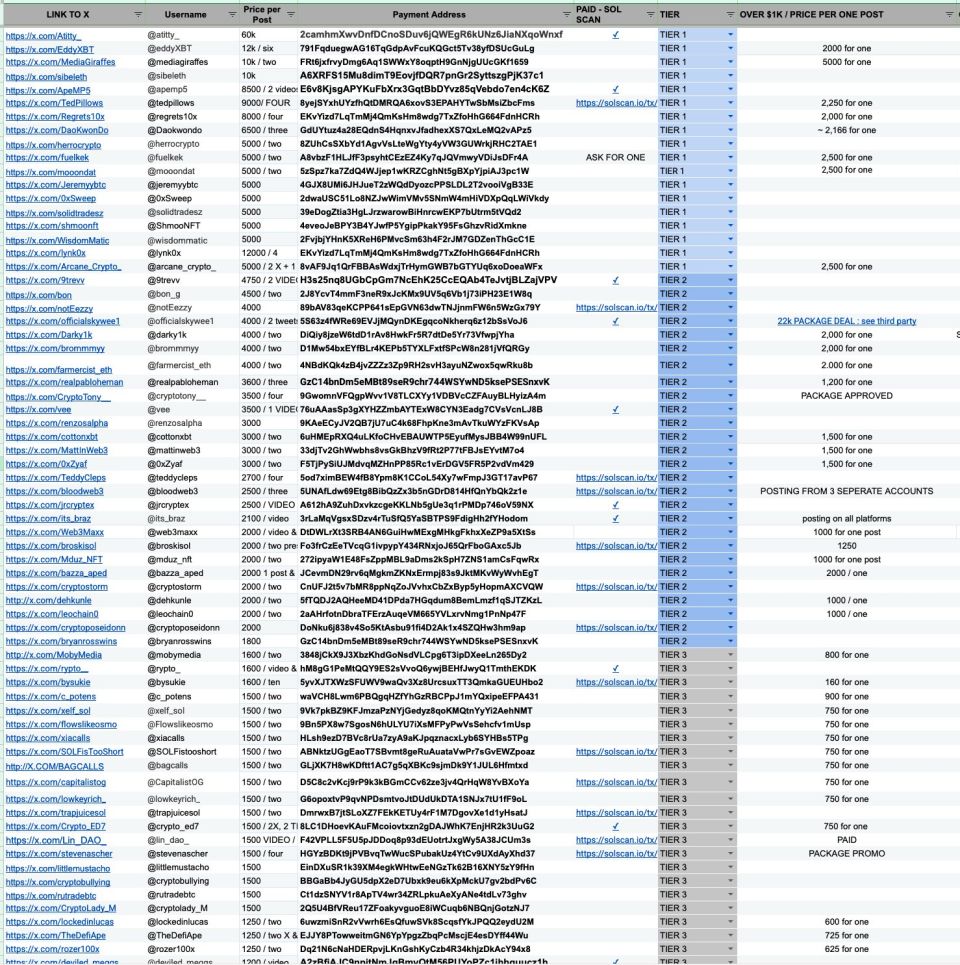 ZachXBT: Более 200 криптоинфлюенсеров скрытно публикуют проплаченные посты image 0