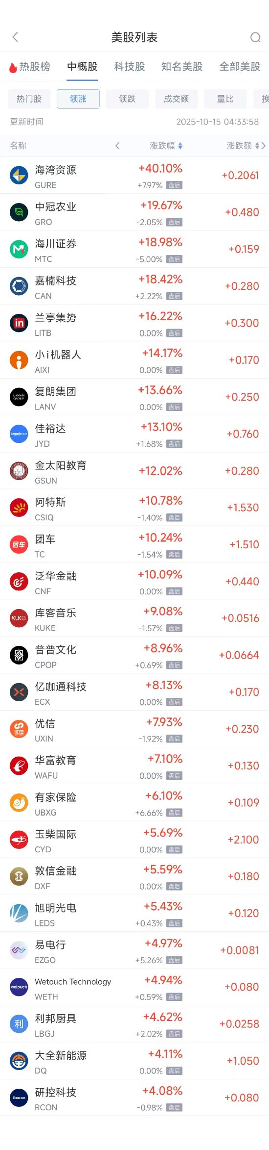 周二热门中概普跌，台积电跌2.29%，阿里巴巴跌2.37% image 0
