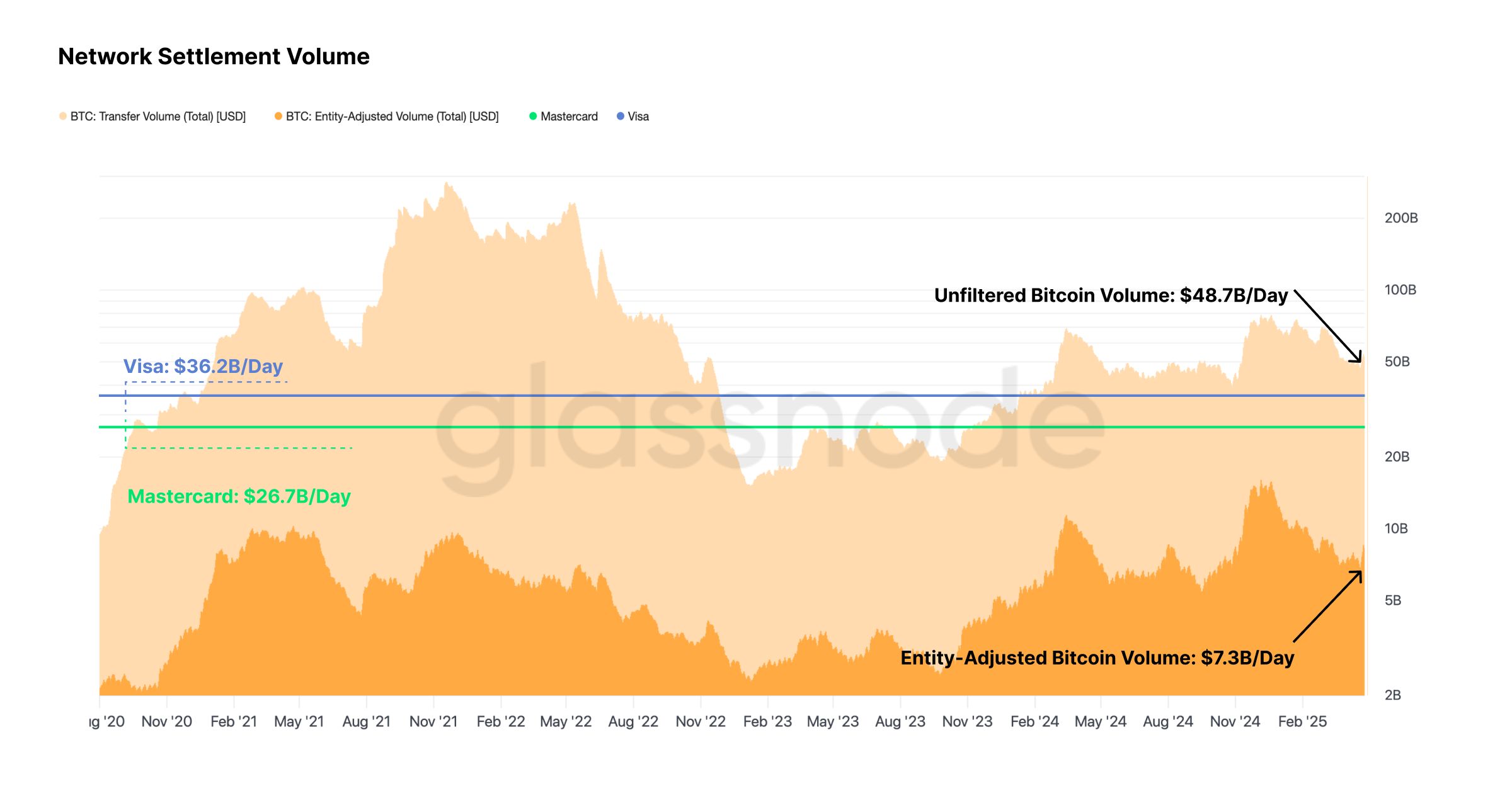 CME + Glassnode: Bitcoin Insight and Market Trends H1 2025 image 1