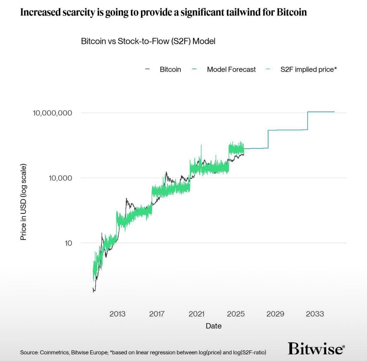 Các mô hình giá Bitcoin có còn là hướng dẫn đáng tin cậy cho nhà đầu tư vào năm 2025 không? image 0