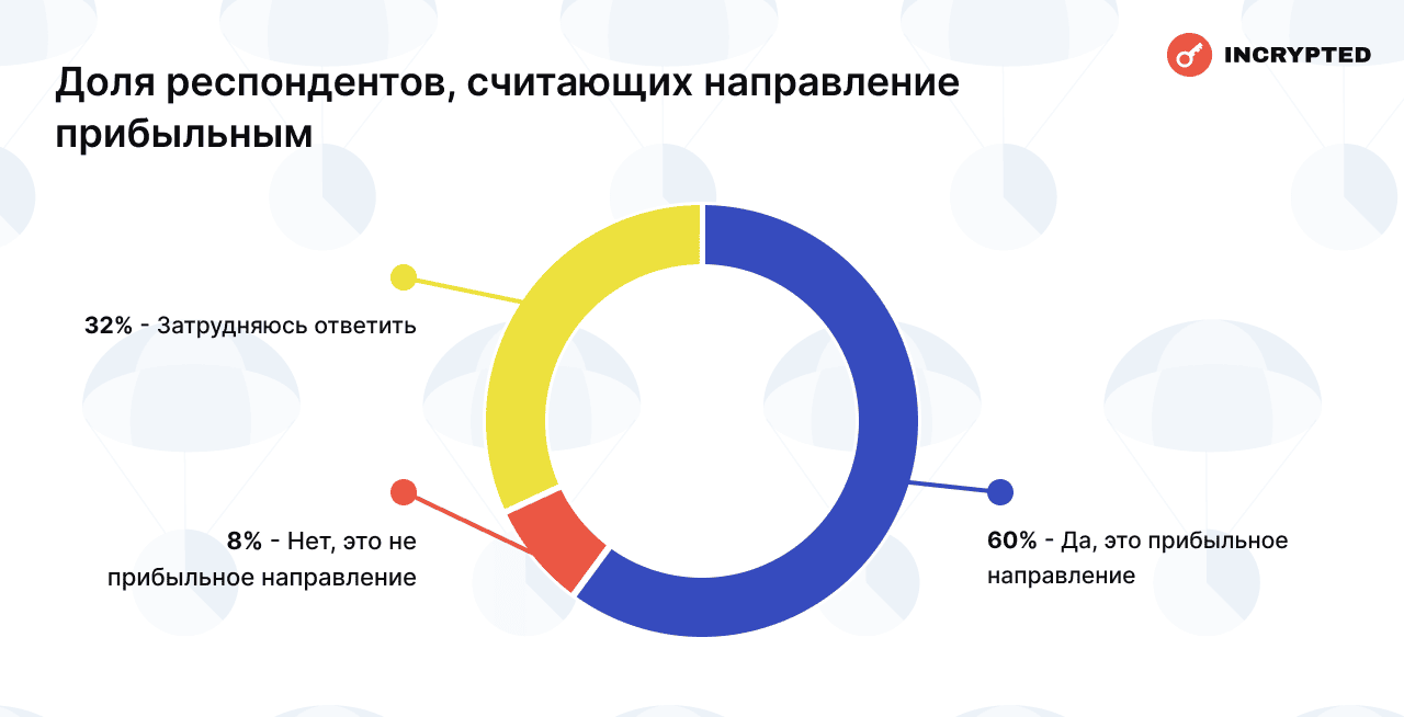 Сколько читатели Incrypted заработали на аирдропах — результаты опроса image 30