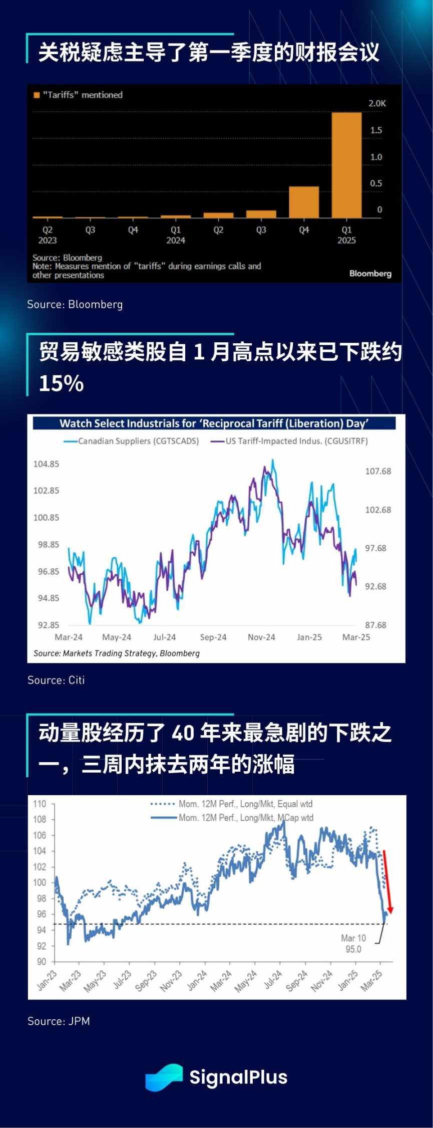 SignalPlus 宏观分析特别版：Liberation Day image 4