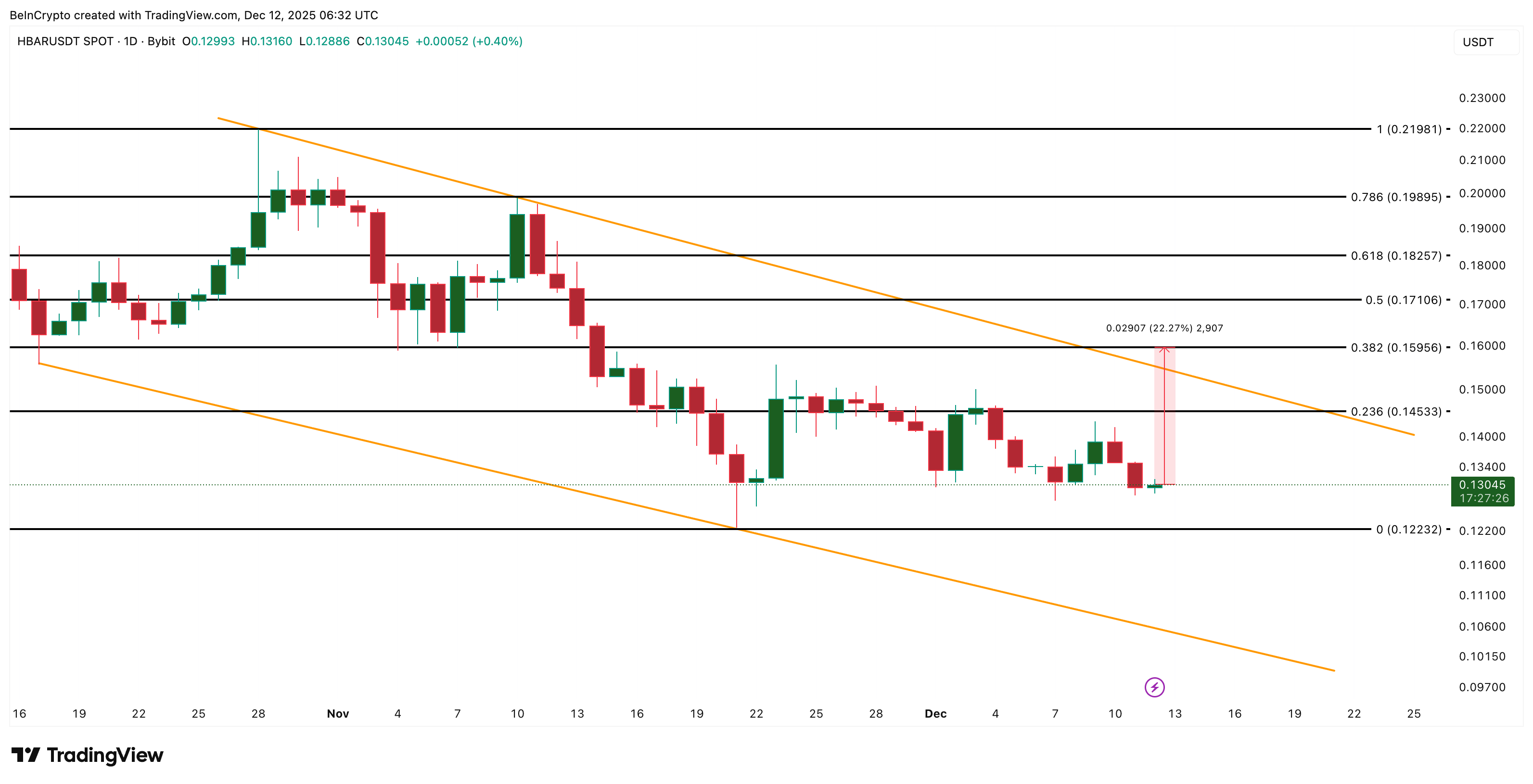 Hedera Whales Pick Up 3.4 Billion HBAR Despite the Dip — What Are They Seeing? image 3