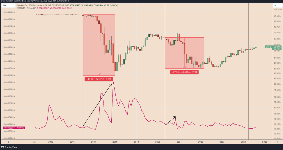 XRP价格回归2021年涨幅轨迹，500%暴涨再现？ image 1