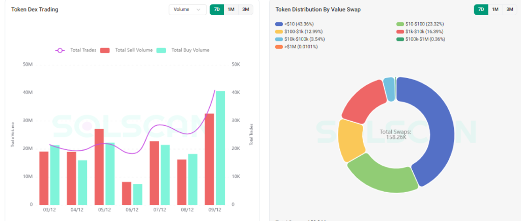 TRUMP Price Rises Amid Doubled DeFi Activity: Can It Finally Recover? image 5