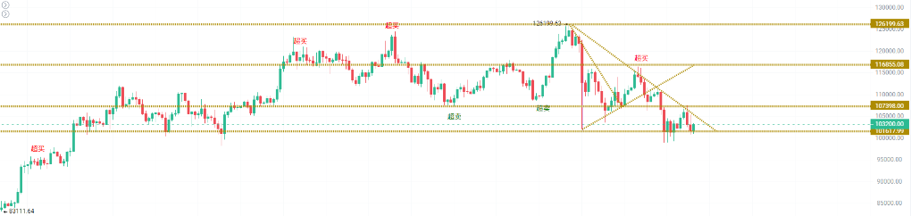 Bitcoin’s “Silent IPO”: A Sign of Market Maturity and Future Implications