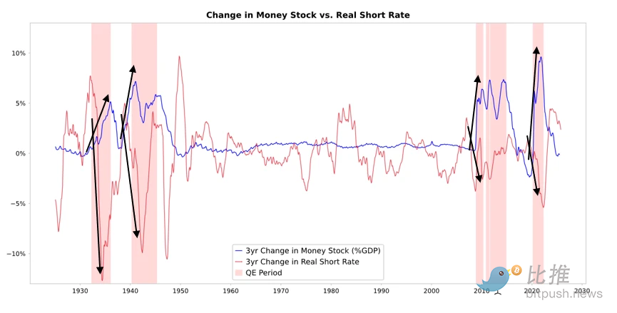 Dalio advierte: una nueva ronda de flexibilización cuantitativa está llevando al mercado al punto crítico de una burbuja image 0