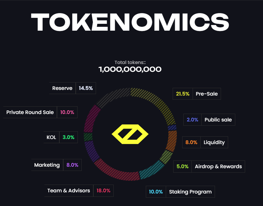 Ripple’s SEC Drama Could Bring 10x Gains, but CYBRO’s AI Breakthrough Might Deliver the Next Big RallyWhale Activity and ETF Prospects Hint at 1000%  image 1