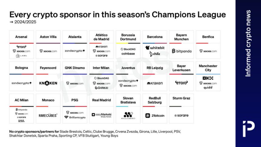 Crypto Sponsors Back All Champions League Quarter-Finalists image 0