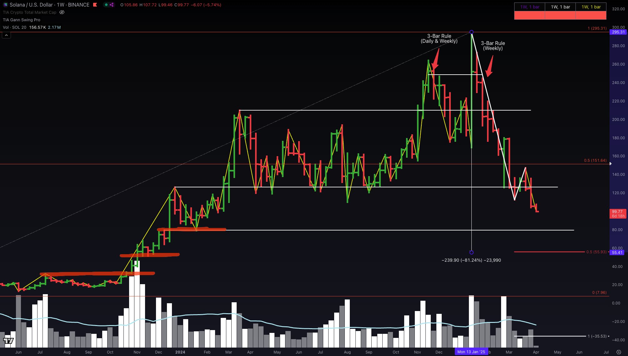 Here Are Downside Price Targets for XRP, Solana (SOL) and Ethereum (ETH), According to Analyst Jason Pizzino image 1