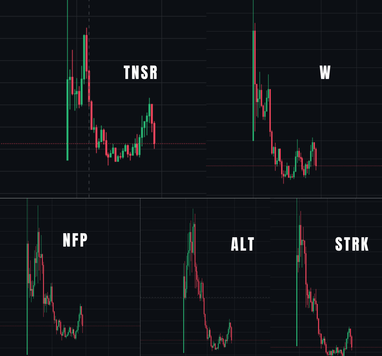 Bình cũ rượu mới – Liệu coin mới listing đợt này còn an toàn? image 9