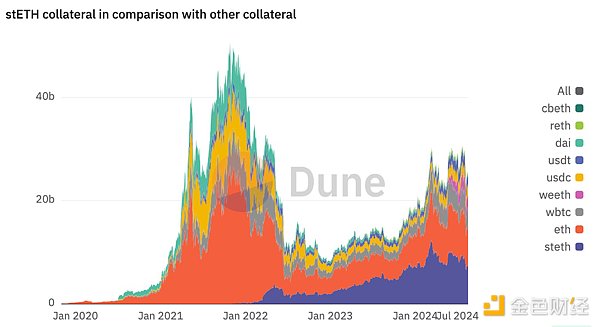 Ark Invest: ETHは新しいハイブリッド資産になりつつある image 5