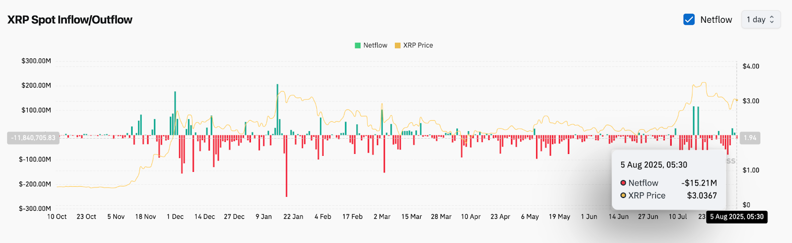 Predicción del precio de XRP (XRP) para el 6 de agosto image 9