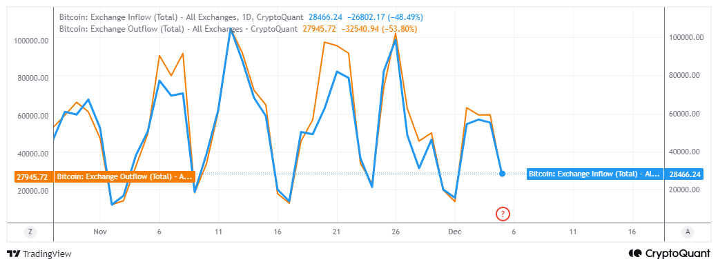Bitcoin Surpasses $100,000 but Bearish Divergence Raises Possibilities of Pullback image 0