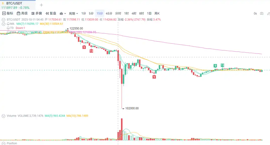 ArkStream Capital：USDe的那90分钟，一次被误读的脱锚事件 image 18