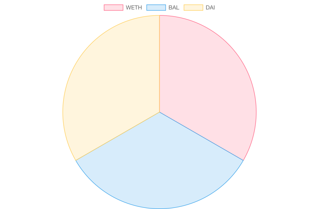 解读LayerPixel：如何在TON上组合Uniswap 和Balancer？ image 0
