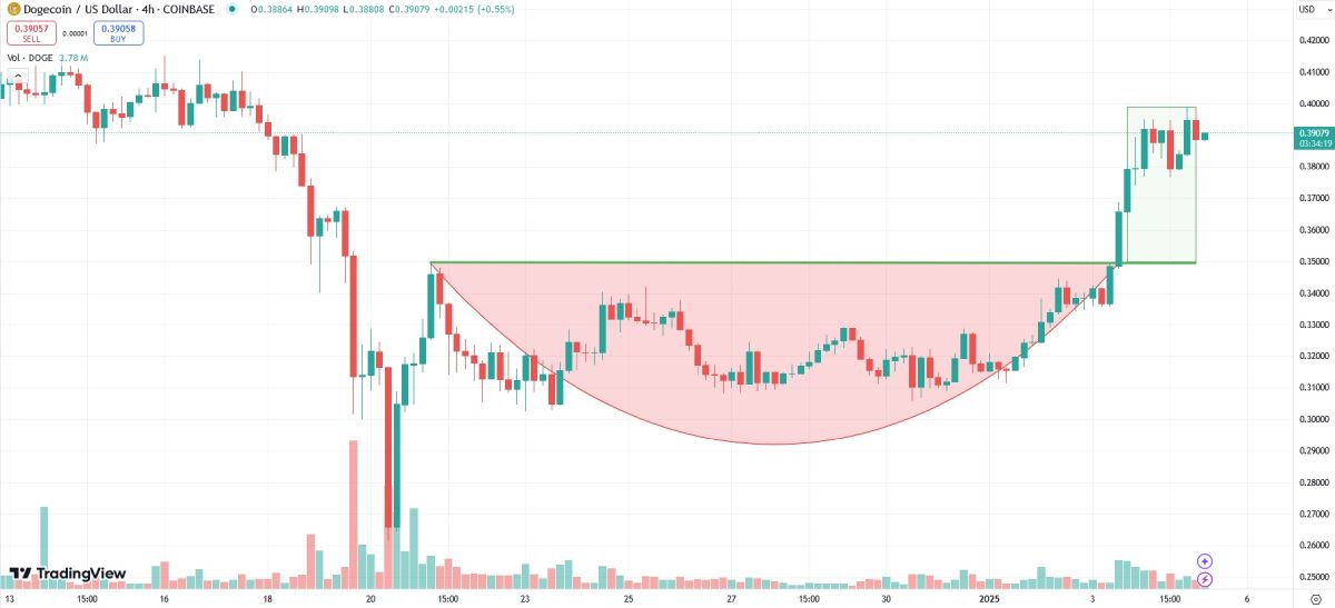 Spirit, das in Dogecoin investiert hat, wird mit der Kryptowährung Geld verdienen image 0