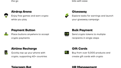 Bot hamyonidan bir martalik moliyaviy ekotizimga: Cwallet 3.0 evolyutsiyasi davom etmoqda