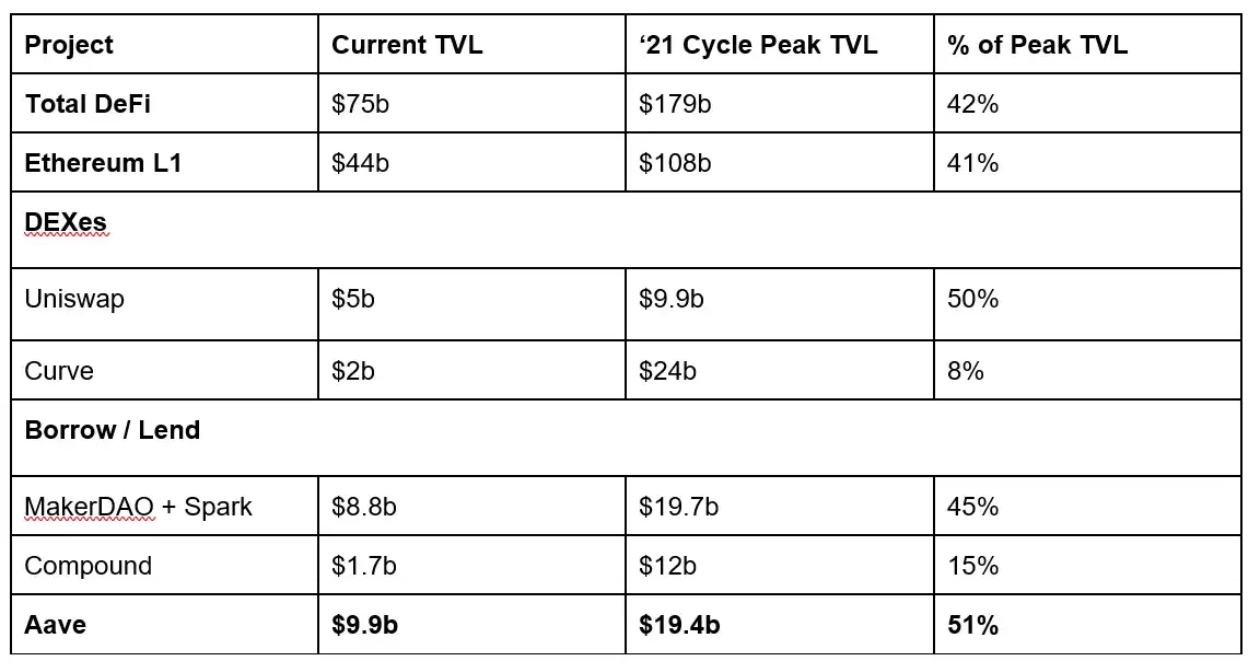 去中心化金融的核心支柱，Aave被低估了吗？ image 2