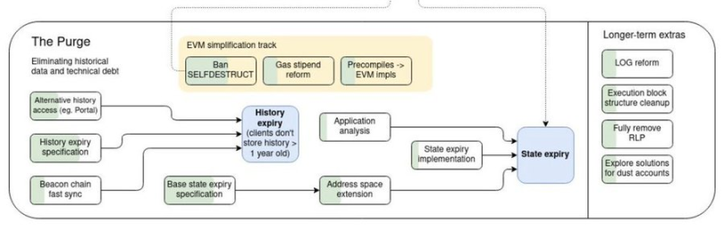 BlackRock 为什么选 ETH？ image 5
