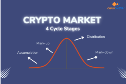 Un dirigente di Bitget prevede: in questo ciclo rialzista non ci sarà una “stagione delle altcoin” — i dati e i segnali strutturali lo stanno confermando image 2