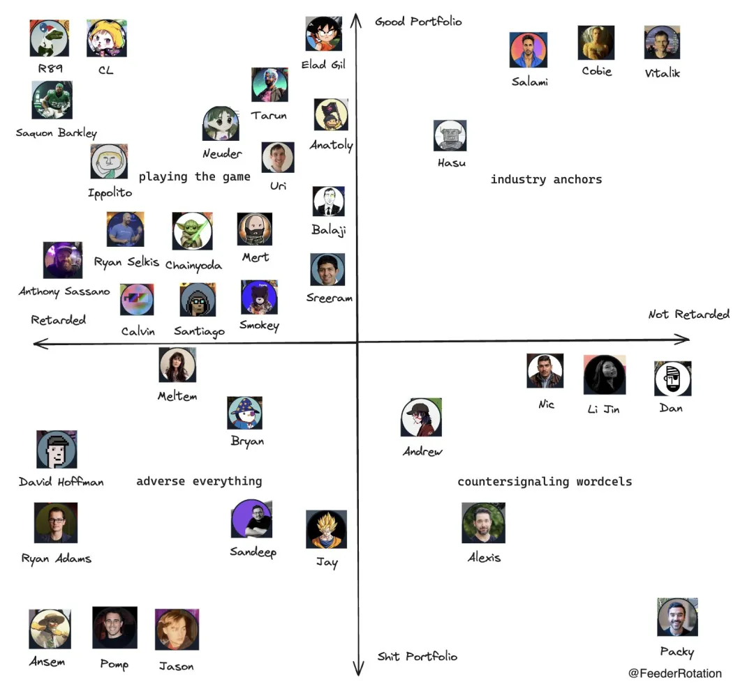 以太坊创始人V神常“点赞”的项目和赛道大盘点 image 0
