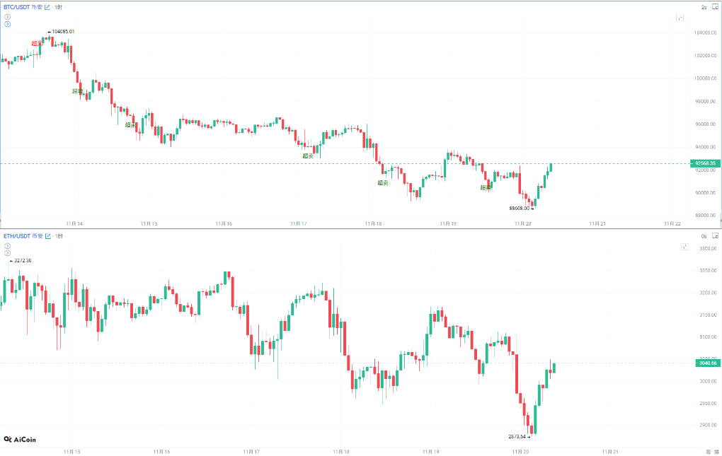 Nvidia wywołuje euforię na blockchainie, AI i rynek kryptowalut tańczą razem image 3