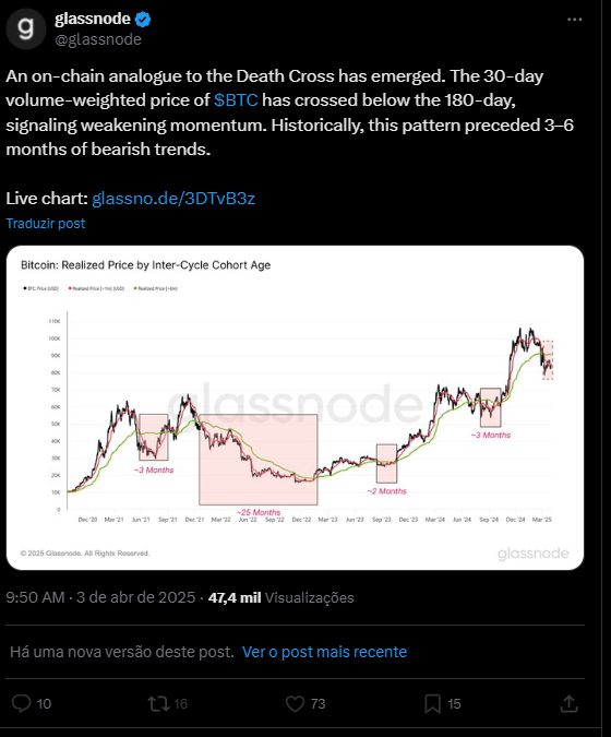 Alerta: La cruz de la muerte aparece en el gráfico de Bitcoin image 1