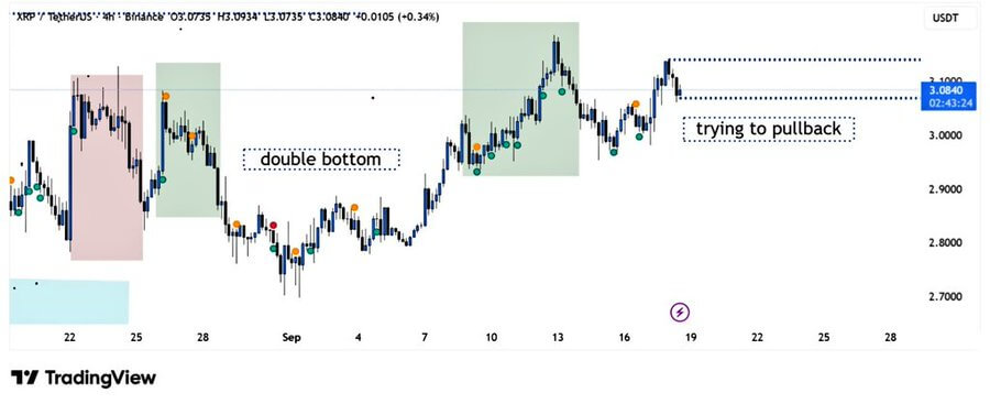 XRP Could Reach $6–$7 by Mid-November, Fractal and Fibonacci Targets, ETF Launch and Partnerships image 0