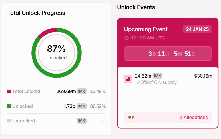 5 Token Unlock Penting pada Januari 2025 image 1