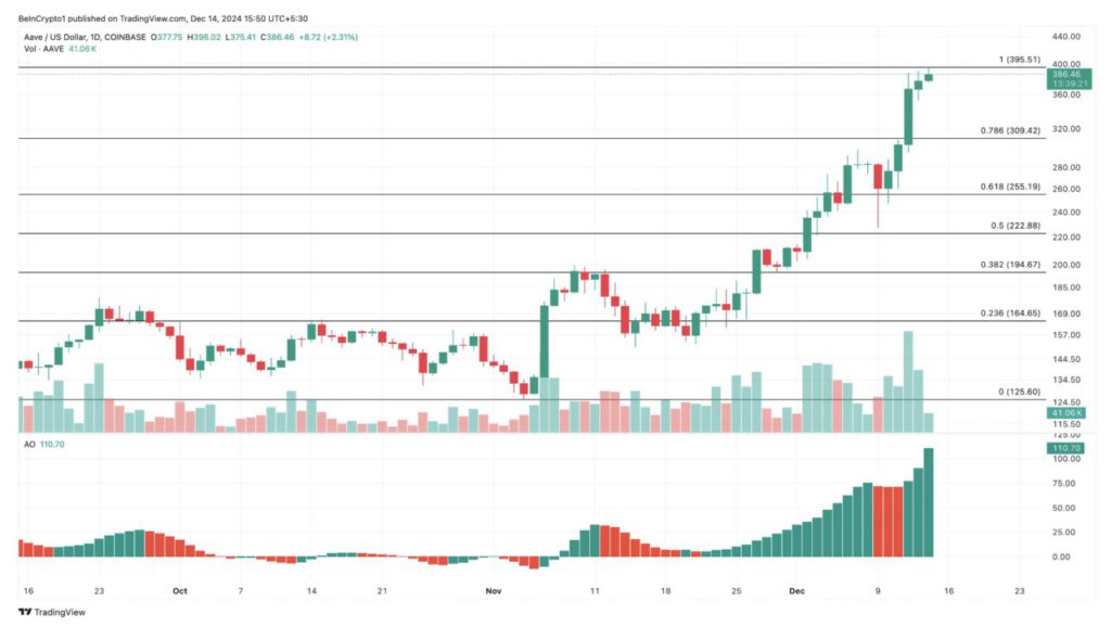 3 Altcoin Teratas dengan Performa Terbaik di Minggu Kedua Bulan Desember 2024! image 2