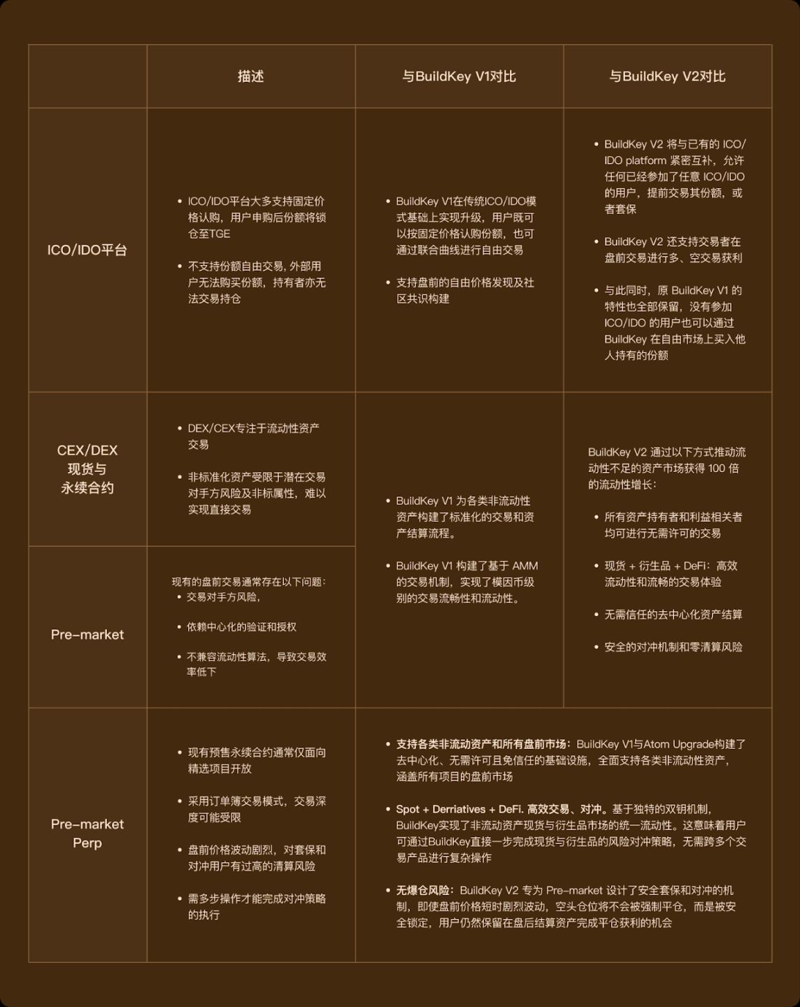 Aspecta تطلق ترقية Atom: إمكانات 100X للأصول غير السائلة - ترميز بدون ثقة وسيولة شاملة image 3
