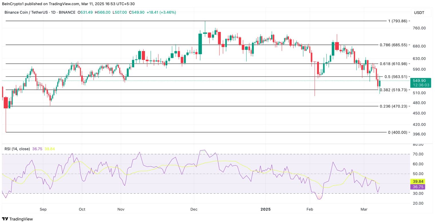 TOP 3 altcoin thu hút được sự chú ý trong ngày hôm nay image 1