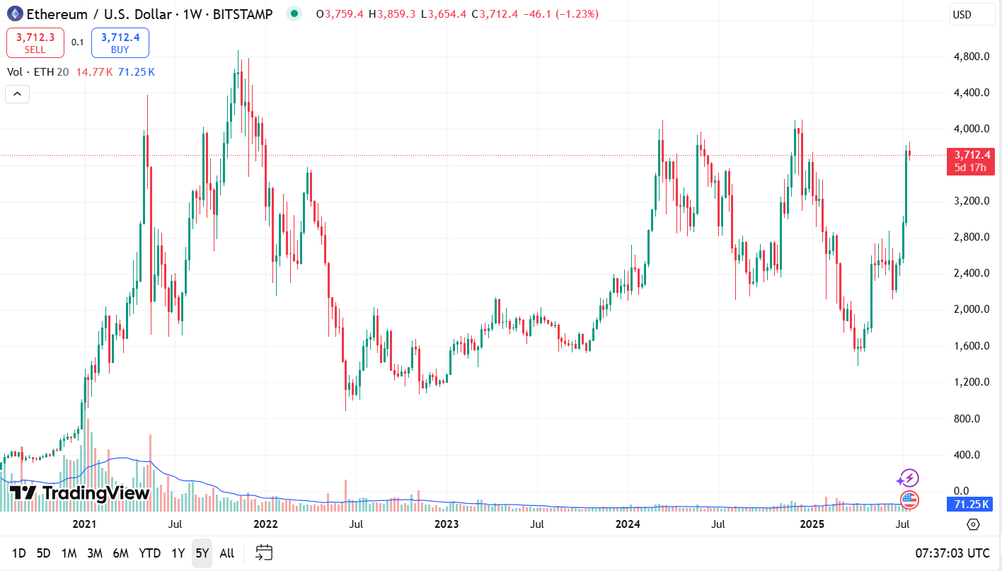 Analis Menetapkan Target Harga 2025 untuk XRP ($6,50), ETH ($6,9K), SOL ($543) image 1